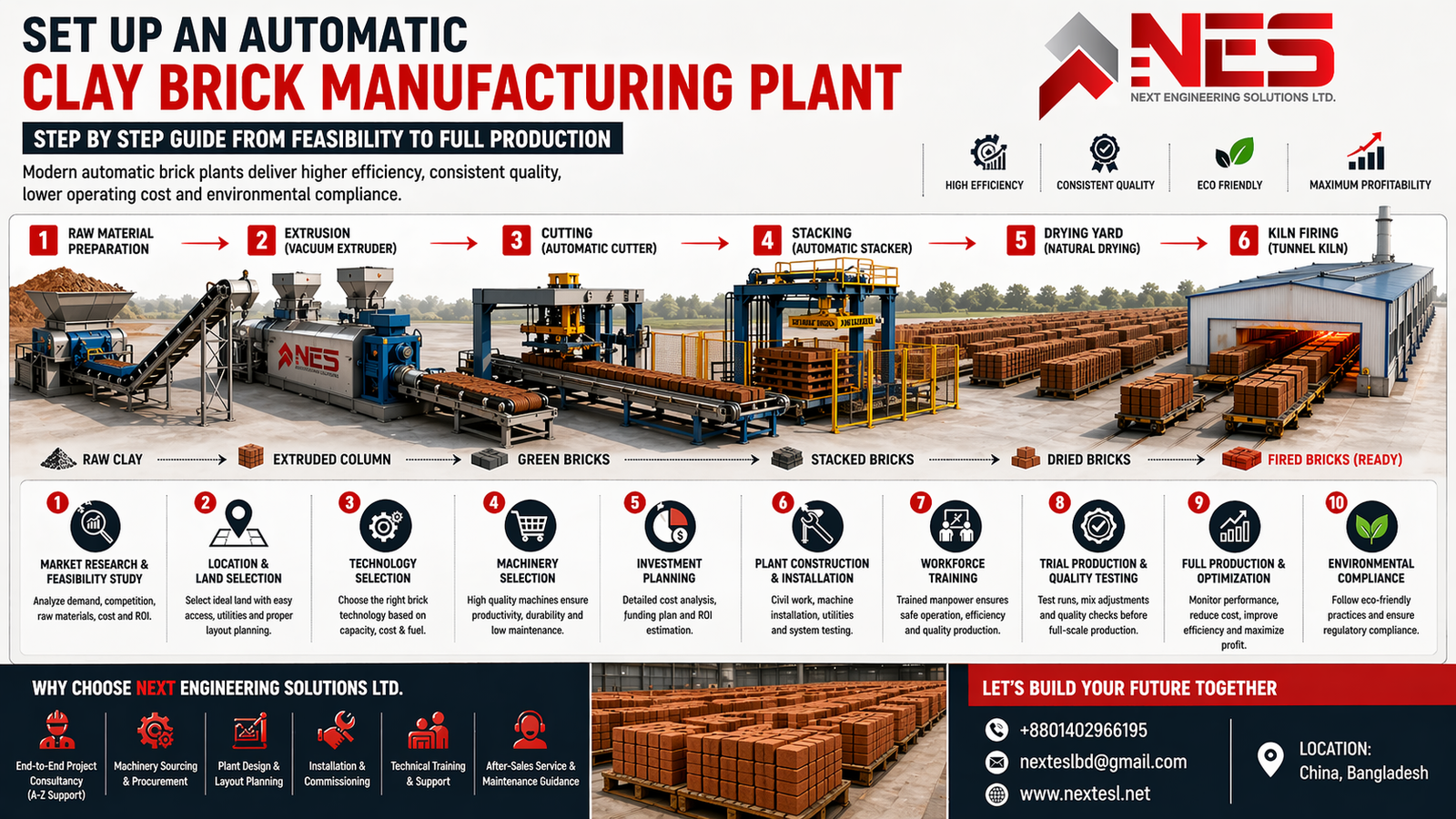 Complete Guide to Setting Up an Automatic Brick Manufacturing Plant | Cost, Process & Steps (2026)
