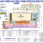 1.2 Lac/Day Tunnel Kiln & Small Tunnel Dryer Clay Brick Plant Layout