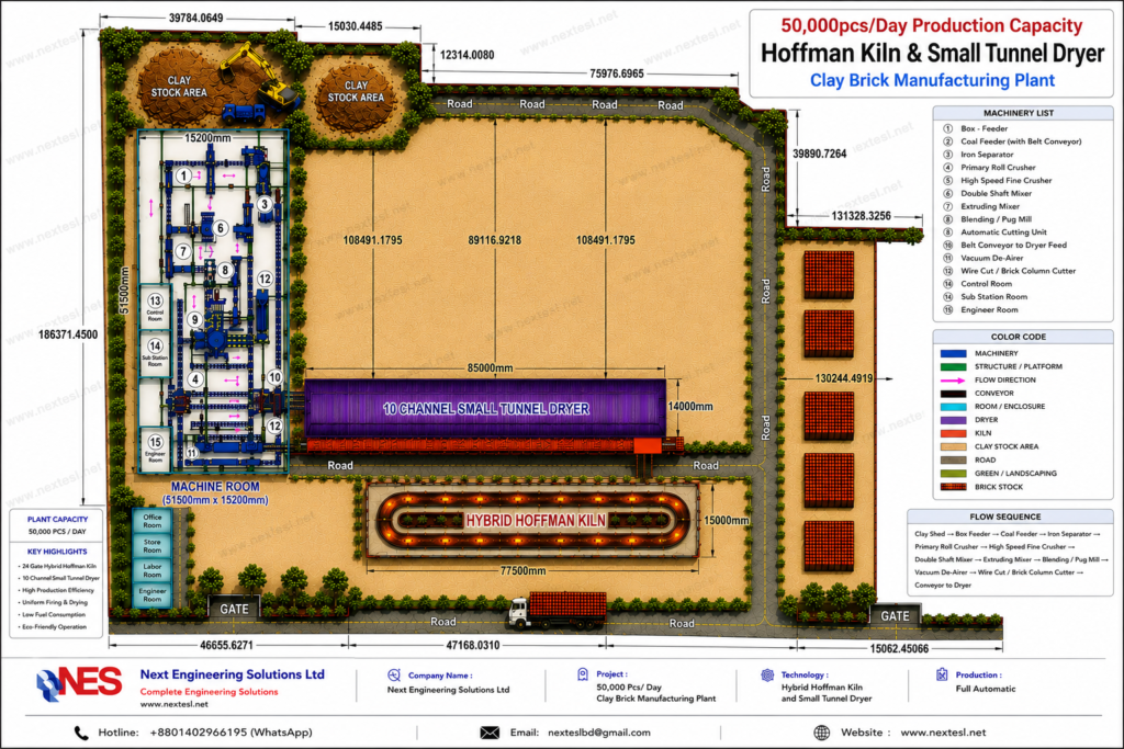 50,000 Pcs/Day Hybrid Hoffman Kiln & 10 Channel Small Tunnel Dryer Clay Brick Manufacturing Plant Layout