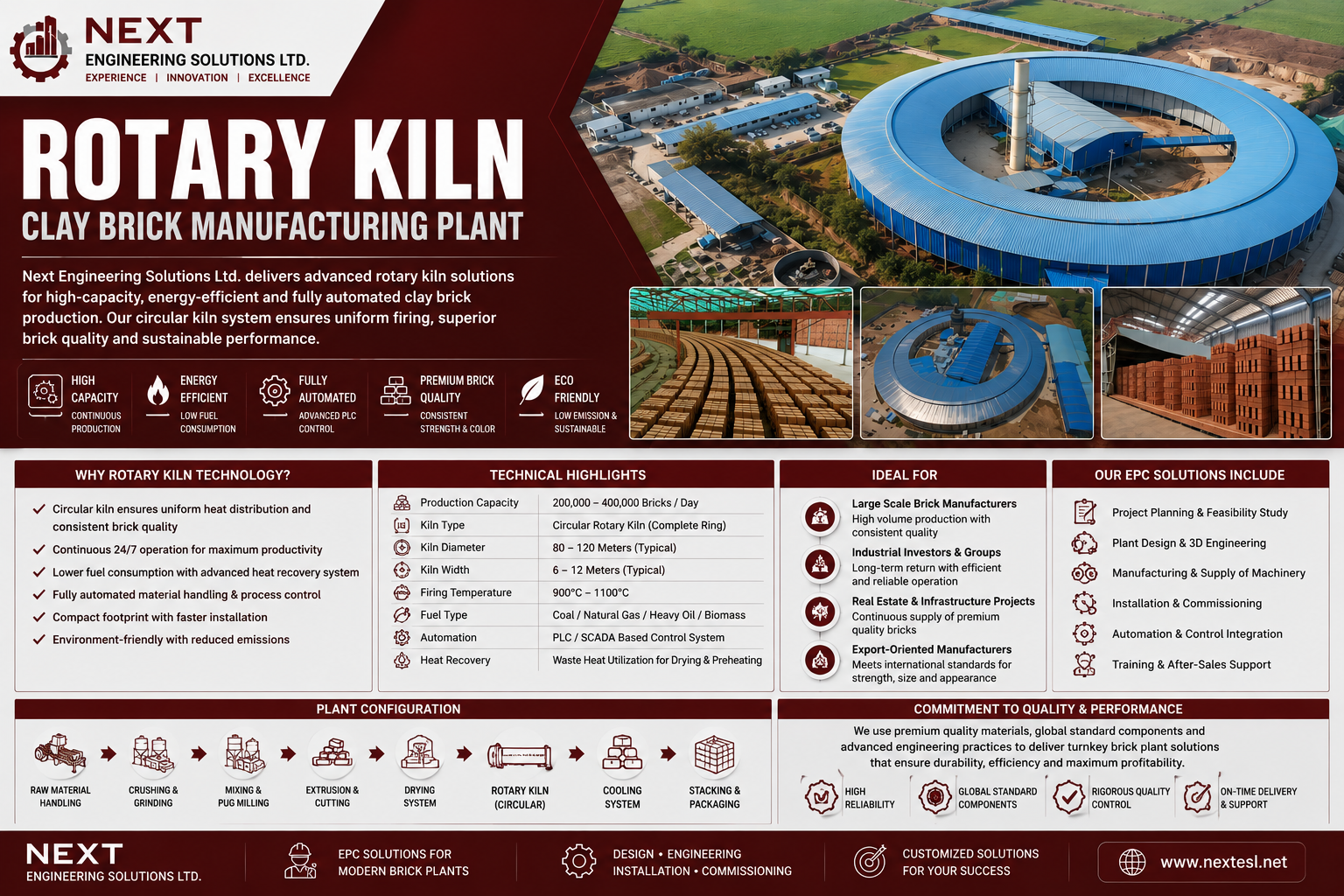 NES Rotary Kiln Clay Brick Manufacturing Plant Technical Banner