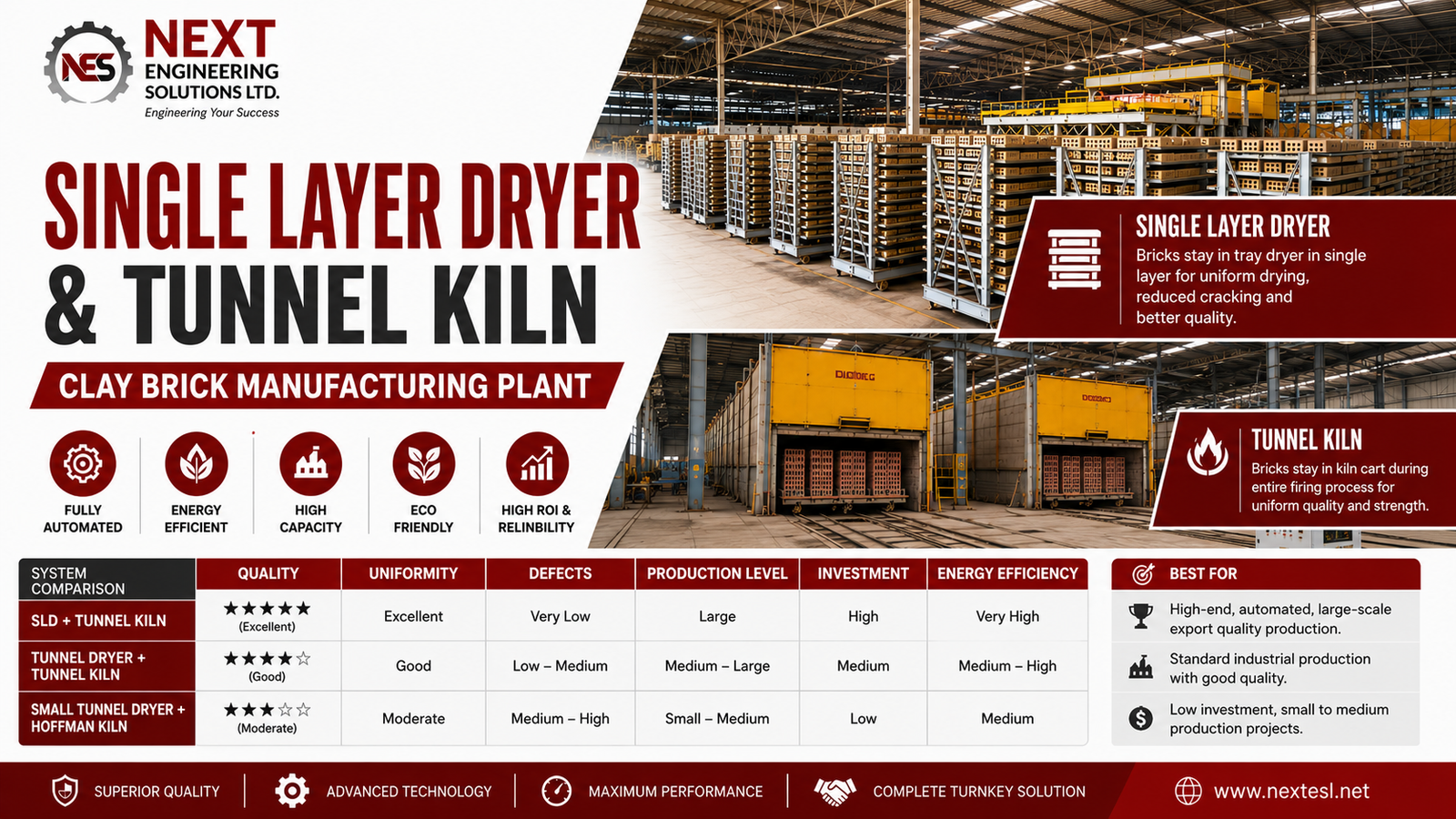 Single Layer Dryer and Tunnel Kiln Clay Brick Manufacturing Plant