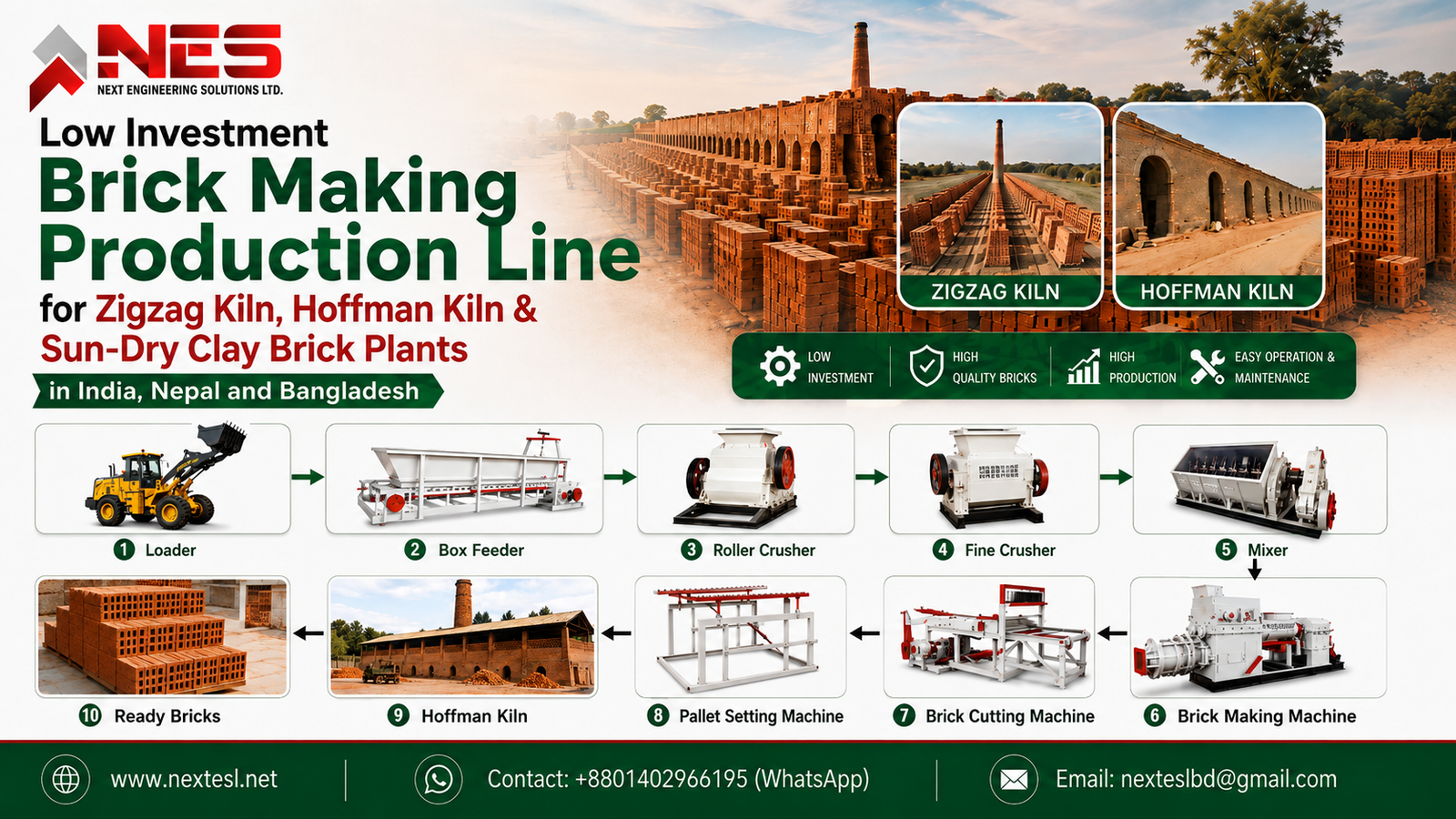 From Hand-Made to Machine-Made Bricks: Low Investment Production Line for Zigzag & Hoffman Kilns
