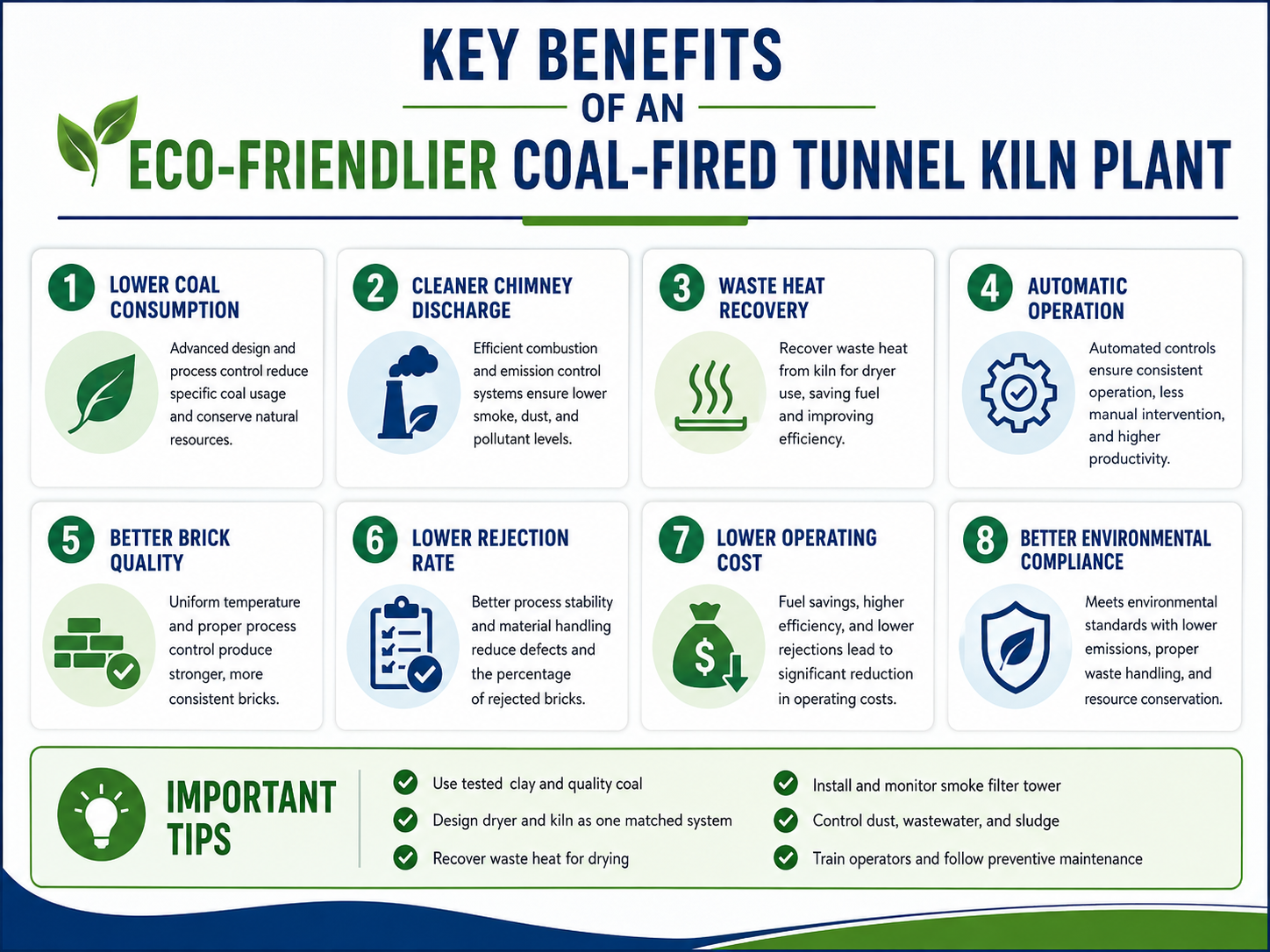Key Benefits of Eco-Friendly Coal-Fired Tunnel Kiln Clay Brick Manufacturing Plant Key benefits of eco-friendly coal-fired tunnel kiln clay brick manufacturing plant